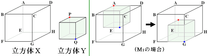 立方体の移動